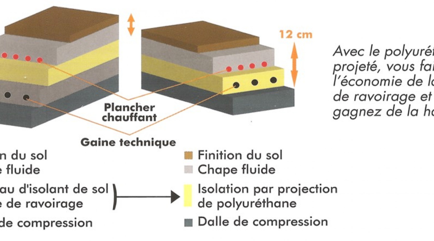 Comment isoler un mur ou un plafond avec de la Mousse polyuréthane projetée  - Blog - Brico-travo