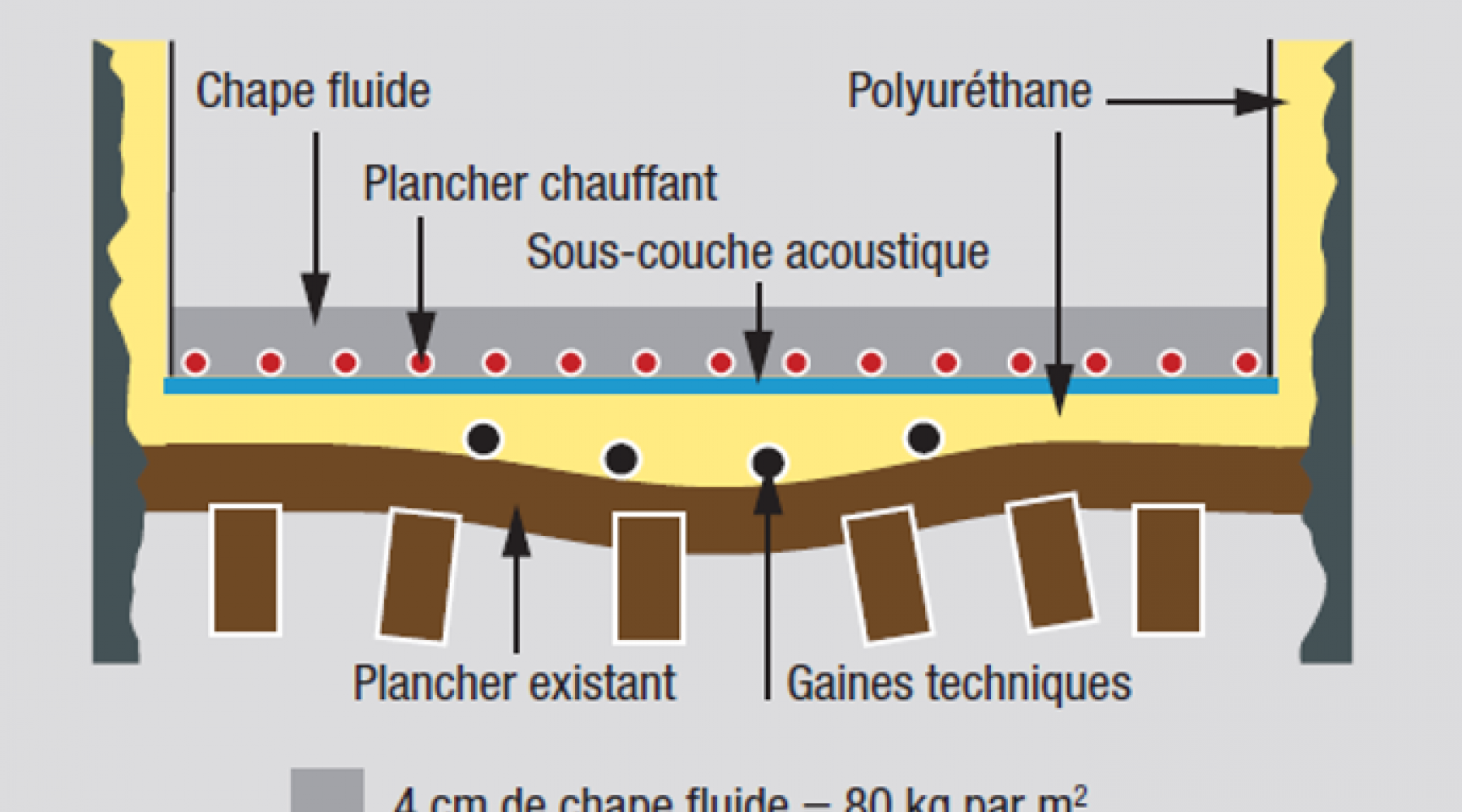 Comment isoler un mur ou un plafond avec de la Mousse polyuréthane projetée  - Blog - Brico-travo